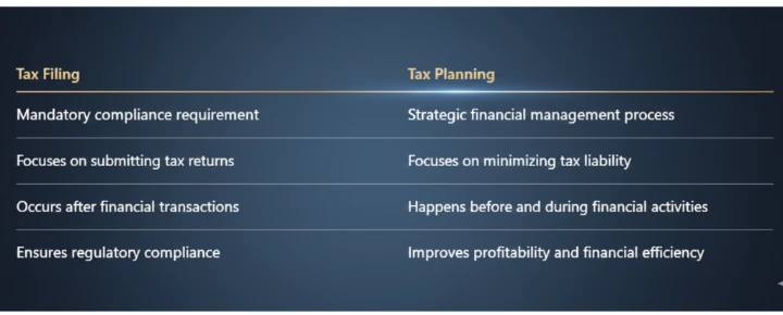 Differences Between Tax Planning and Tax Filing