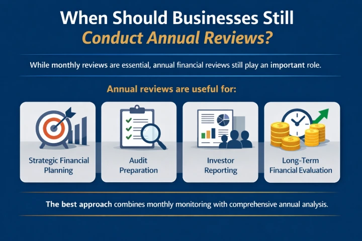 Financial Review Financial Review